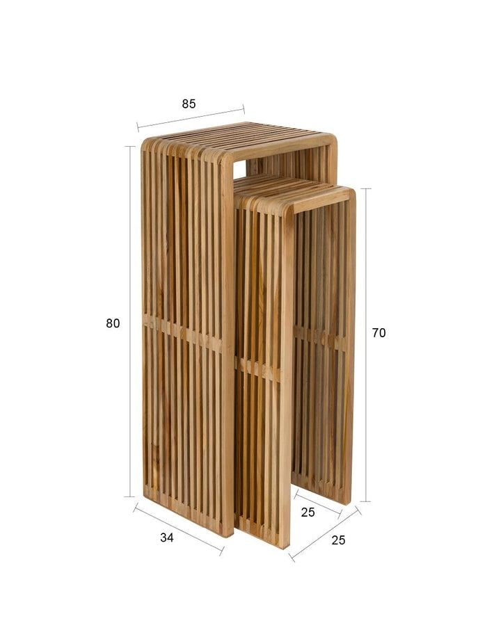 Nesting tables Djia